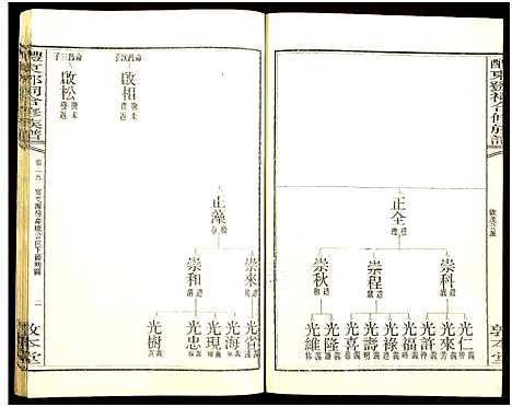 [邓]醴东邓氏祠合修族谱 (湖南) 醴东邓氏祠合修家谱_二十七.pdf