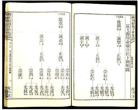 [邓]醴东邓氏祠合修族谱 (湖南) 醴东邓氏祠合修家谱_二十七.pdf