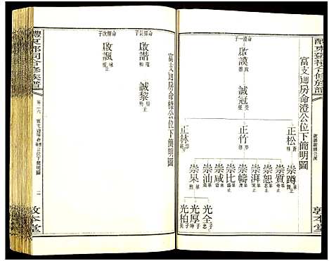 [邓]醴东邓氏祠合修族谱 (湖南) 醴东邓氏祠合修家谱_二十八.pdf