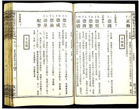 [邓]醴东邓氏祠合修族谱 (湖南) 醴东邓氏祠合修家谱_二十九.pdf