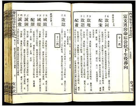 [邓]醴东邓氏祠合修族谱 (湖南) 醴东邓氏祠合修家谱_二十九.pdf