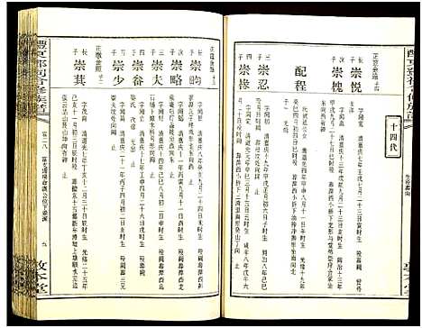 [邓]醴东邓氏祠合修族谱 (湖南) 醴东邓氏祠合修家谱_三十.pdf