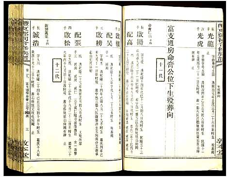 [邓]醴东邓氏祠合修族谱 (湖南) 醴东邓氏祠合修家谱_三十一.pdf