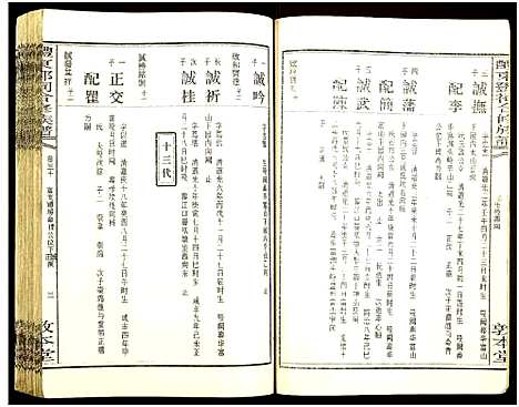 [邓]醴东邓氏祠合修族谱 (湖南) 醴东邓氏祠合修家谱_三十二.pdf