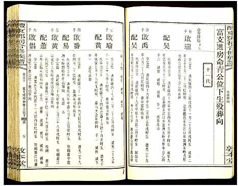 [邓]醴东邓氏祠合修族谱 (湖南) 醴东邓氏祠合修家谱_三十二.pdf