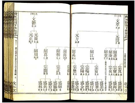 [邓]醴东邓氏祠合修族谱 (湖南) 醴东邓氏祠合修家谱_三十四.pdf