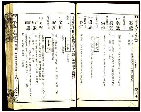 [邓]醴东邓氏祠合修族谱 (湖南) 醴东邓氏祠合修家谱_三十六.pdf