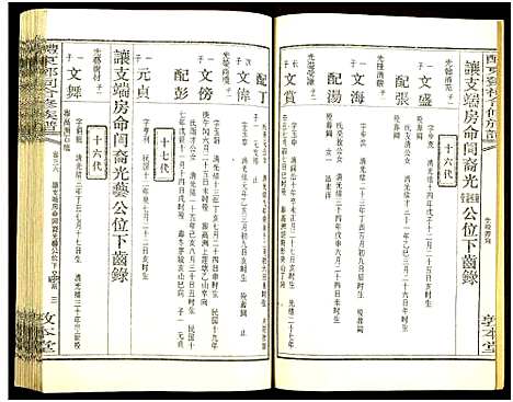 [邓]醴东邓氏祠合修族谱 (湖南) 醴东邓氏祠合修家谱_三十八.pdf