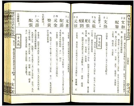 [邓]醴东邓氏祠合修族谱 (湖南) 醴东邓氏祠合修家谱_三十八.pdf