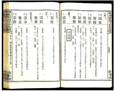 [邓]醴东邓氏祠合修族谱 (湖南) 醴东邓氏祠合修家谱_四十一.pdf