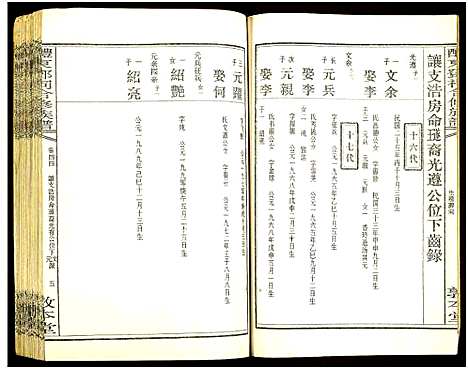 [邓]醴东邓氏祠合修族谱 (湖南) 醴东邓氏祠合修家谱_四十六.pdf