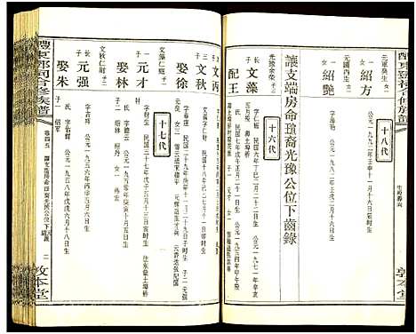 [邓]醴东邓氏祠合修族谱 (湖南) 醴东邓氏祠合修家谱_四十七.pdf