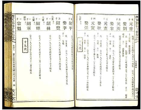 [邓]醴东邓氏祠合修族谱 (湖南) 醴东邓氏祠合修家谱_四十八.pdf