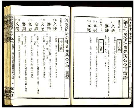 [邓]醴东邓氏祠合修族谱 (湖南) 醴东邓氏祠合修家谱_四十九.pdf