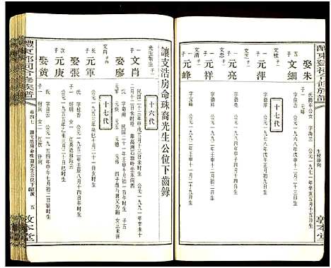 [邓]醴东邓氏祠合修族谱 (湖南) 醴东邓氏祠合修家谱_四十九.pdf