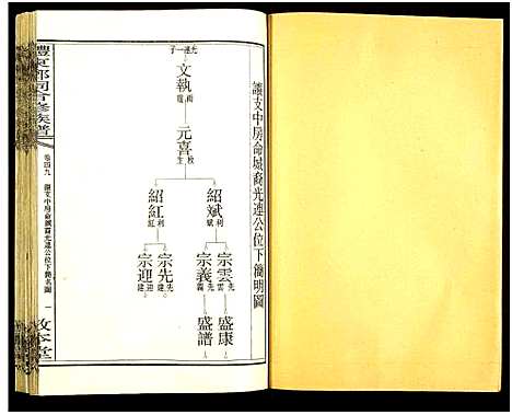 [邓]醴东邓氏祠合修族谱 (湖南) 醴东邓氏祠合修家谱_五十一.pdf