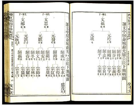 [邓]醴东邓氏祠合修族谱 (湖南) 醴东邓氏祠合修家谱_五十一.pdf