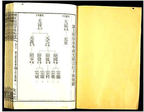 [邓]醴东邓氏祠合修族谱 (湖南) 醴东邓氏祠合修家谱_五十二.pdf