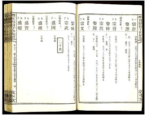 [邓]醴东邓氏祠合修族谱 (湖南) 醴东邓氏祠合修家谱_五十五.pdf