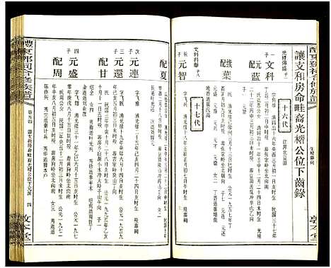 [邓]醴东邓氏祠合修族谱 (湖南) 醴东邓氏祠合修家谱_五十六.pdf