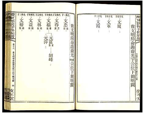 [邓]醴东邓氏祠合修族谱 (湖南) 醴东邓氏祠合修家谱_五十八.pdf