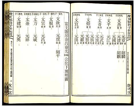 [邓]醴东邓氏祠合修族谱 (湖南) 醴东邓氏祠合修家谱_五十九.pdf