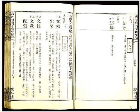 [邓]醴东邓氏祠合修族谱 (湖南) 醴东邓氏祠合修家谱_六十二.pdf