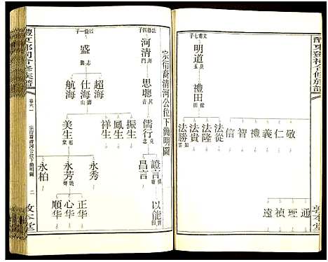 [邓]醴东邓氏祠合修族谱 (湖南) 醴东邓氏祠合修家谱_六十三.pdf