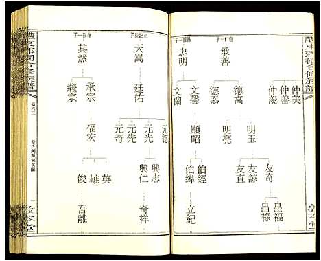 [邓]醴东邓氏祠合修族谱 (湖南) 醴东邓氏祠合修家谱_A065.pdf