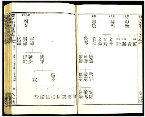 [邓]醴东邓氏祠合修族谱 (湖南) 醴东邓氏祠合修家谱_A065.pdf