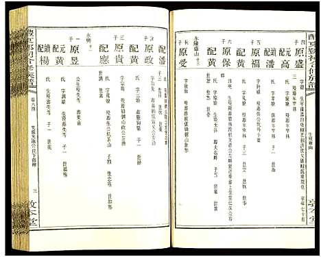 [邓]醴东邓氏祠合修族谱 (湖南) 醴东邓氏祠合修家谱_A066.pdf