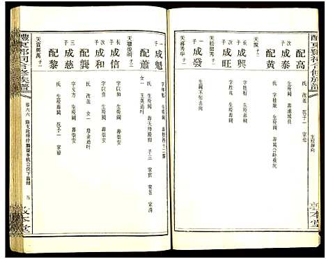 [邓]醴东邓氏祠合修族谱 (湖南) 醴东邓氏祠合修家谱_A068.pdf