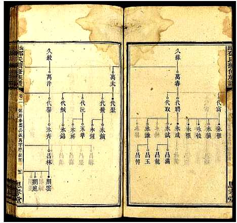 [邓]长田邓氏续修族谱_15卷首2卷_末1卷-上湘长田邓氏续修族谱_Changtian Dengshi Xuxiu Zupu_长田邓氏续修族谱 (湖南) 长田邓氏续修家谱_四.pdf