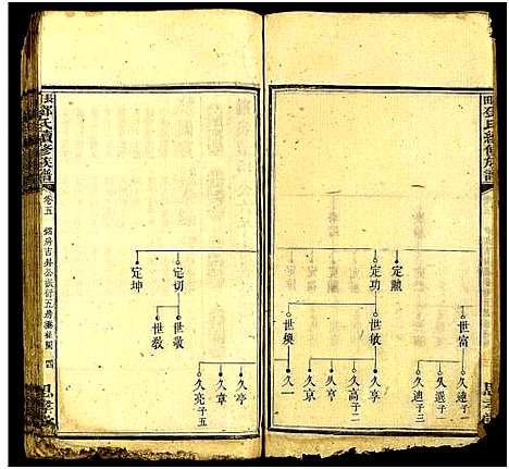 [邓]长田邓氏续修族谱_15卷首2卷_末1卷-上湘长田邓氏续修族谱_Changtian Dengshi Xuxiu Zupu_长田邓氏续修族谱 (湖南) 长田邓氏续修家谱_六.pdf