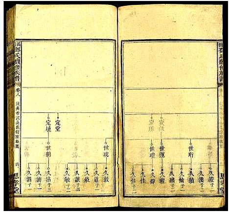 [邓]长田邓氏续修族谱_15卷首2卷_末1卷-上湘长田邓氏续修族谱_Changtian Dengshi Xuxiu Zupu_长田邓氏续修族谱 (湖南) 长田邓氏续修家谱_九.pdf