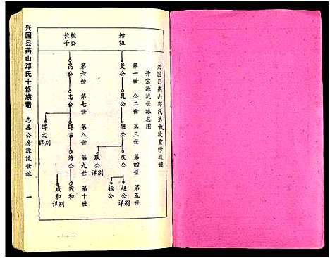 [邓]兴国县燕山邓氏十修族谱_51卷-燕山邓氏族谱 (湖南) 兴国县燕山邓氏十修家谱_五.pdf