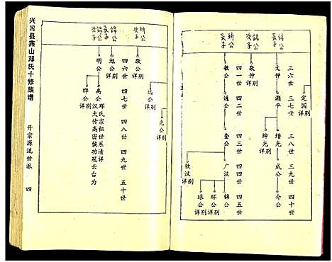 [邓]兴国县燕山邓氏十修族谱_51卷-燕山邓氏族谱 (湖南) 兴国县燕山邓氏十修家谱_五.pdf