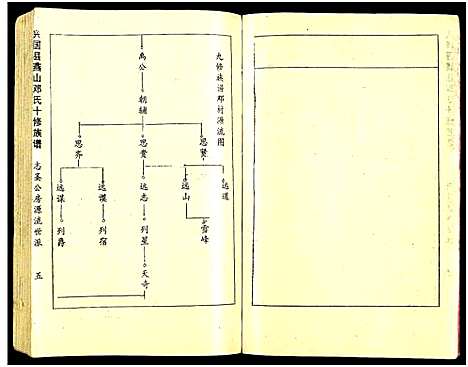 [邓]兴国县燕山邓氏十修族谱_51卷-燕山邓氏族谱 (湖南) 兴国县燕山邓氏十修家谱_五.pdf