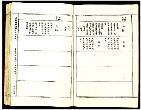 [邓]兴国县燕山邓氏十修族谱_51卷-燕山邓氏族谱 (湖南) 兴国县燕山邓氏十修家谱_四十四.pdf