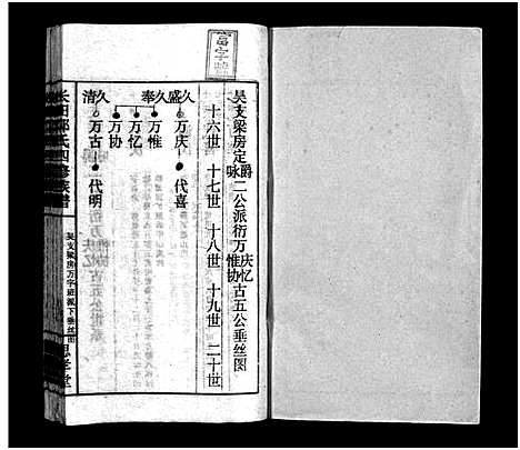 [邓]上湘长田邓氏四修族谱_13卷首2卷-Shangxiang Changtian Dengshi Sixiu Zupu_长田邓氏四修族谱_上湘长田邓氏四修族谱 (湖南) 上湘长田邓氏四修家谱_三.pdf