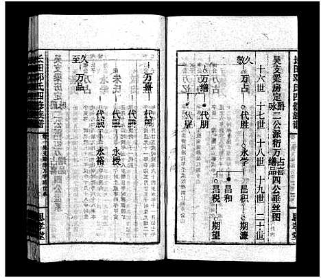 [邓]上湘长田邓氏四修族谱_13卷首2卷-Shangxiang Changtian Dengshi Sixiu Zupu_长田邓氏四修族谱_上湘长田邓氏四修族谱 (湖南) 上湘长田邓氏四修家谱_三.pdf