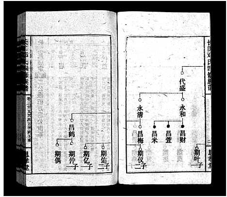 [邓]上湘长田邓氏四修族谱_13卷首2卷-Shangxiang Changtian Dengshi Sixiu Zupu_长田邓氏四修族谱_上湘长田邓氏四修族谱 (湖南) 上湘长田邓氏四修家谱_五.pdf