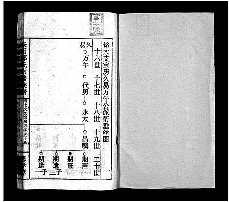 [邓]上湘长田邓氏四修族谱_13卷首2卷-Shangxiang Changtian Dengshi Sixiu Zupu_长田邓氏四修族谱_上湘长田邓氏四修族谱 (湖南) 上湘长田邓氏四修家谱_九.pdf