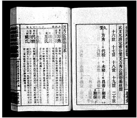 [邓]上湘长田邓氏四修族谱_13卷首2卷-Shangxiang Changtian Dengshi Sixiu Zupu_长田邓氏四修族谱_上湘长田邓氏四修族谱 (湖南) 上湘长田邓氏四修家谱_十.pdf