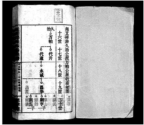 [邓]上湘长田邓氏四修族谱_13卷首2卷-Shangxiang Changtian Dengshi Sixiu Zupu_长田邓氏四修族谱_上湘长田邓氏四修族谱 (湖南) 上湘长田邓氏四修家谱_十三.pdf