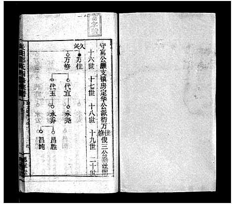 [邓]上湘长田邓氏四修族谱_13卷首2卷-Shangxiang Changtian Dengshi Sixiu Zupu_长田邓氏四修族谱_上湘长田邓氏四修族谱 (湖南) 上湘长田邓氏四修家谱_十五.pdf