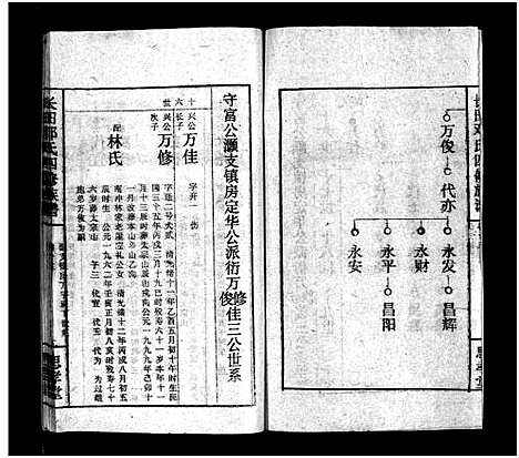 [邓]上湘长田邓氏四修族谱_13卷首2卷-Shangxiang Changtian Dengshi Sixiu Zupu_长田邓氏四修族谱_上湘长田邓氏四修族谱 (湖南) 上湘长田邓氏四修家谱_十五.pdf