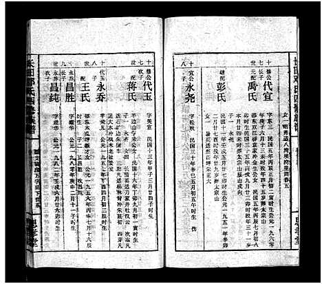 [邓]上湘长田邓氏四修族谱_13卷首2卷-Shangxiang Changtian Dengshi Sixiu Zupu_长田邓氏四修族谱_上湘长田邓氏四修族谱 (湖南) 上湘长田邓氏四修家谱_十五.pdf