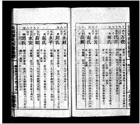 [邓]上湘长田邓氏四修族谱_13卷首2卷-Shangxiang Changtian Dengshi Sixiu Zupu_长田邓氏四修族谱_上湘长田邓氏四修族谱 (湖南) 上湘长田邓氏四修家谱_十五.pdf