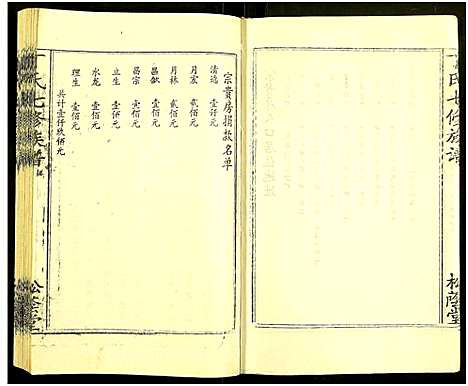 [丁]丁氏七修族谱_20卷 (湖南) 丁氏七修家谱_十二.pdf